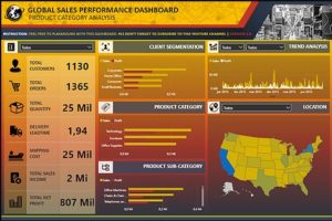 POWER BI Para Engenharia Civil 2025