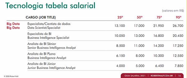 POWER BI para Engenharia Civil