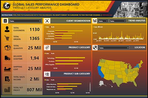 POWER BI para Engenharia Civil