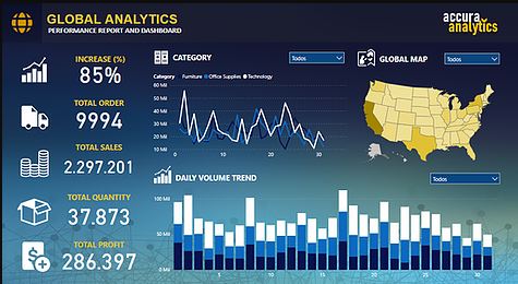 POWER BI para Engenharia Civil