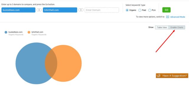 Como Usar o SEMrush para Pesquisa Competitiva de Palavras-Chave