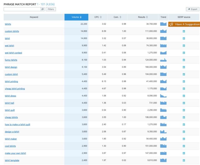 Como Usar o SEMrush para Pesquisa Competitiva de Palavras-Chave