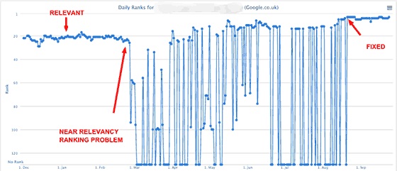 Como Usar o SEMrush para Pesquisa Competitiva de Palavras-Chave