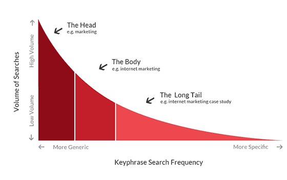 Como Usar o SEMrush para Pesquisa Competitiva de Palavras-Chave