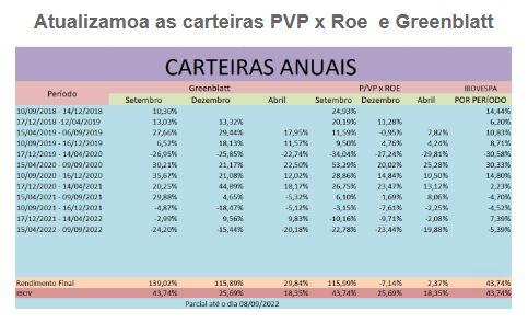 Ibovespa Fechamento da Semana - Ações Dica de Hoje 5